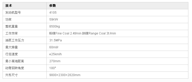 卸煤機扒煤機扒料機技術(shù)參數(shù)