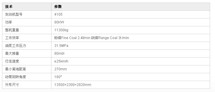 徐州啟揚可定制卸煤機扒煤機技術參數